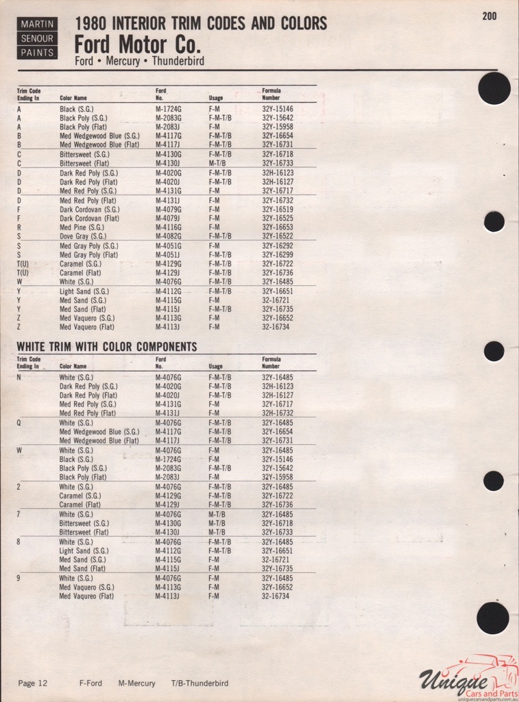 1980 Ford Paint Charts Sherwin-Williams 4